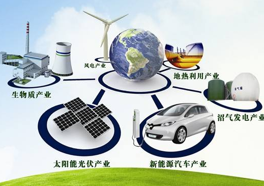 行业.png 行业.png