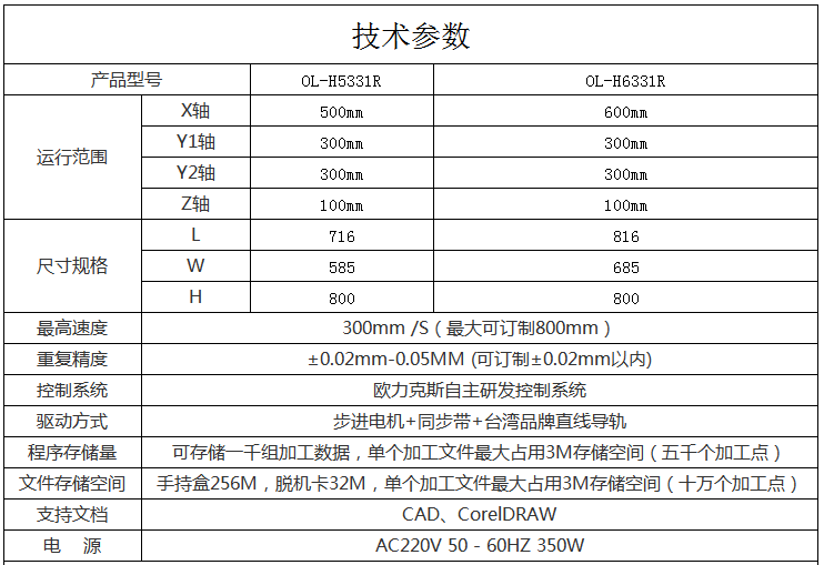 <a href='http://www.szolks.com/' class='keys' title='点击查看关于焊锡机的相关信息' target='_blank'>焊锡机</a>参数 焊锡机参数