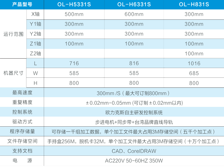 自动<a href='http://www.szolks.com/' class='keys' title='点击查看关于焊锡机的相关信息' target='_blank'>焊锡机</a> 自动焊锡机