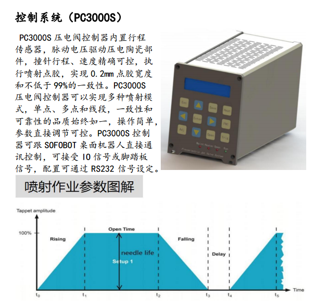 控制器系统 控制器系统