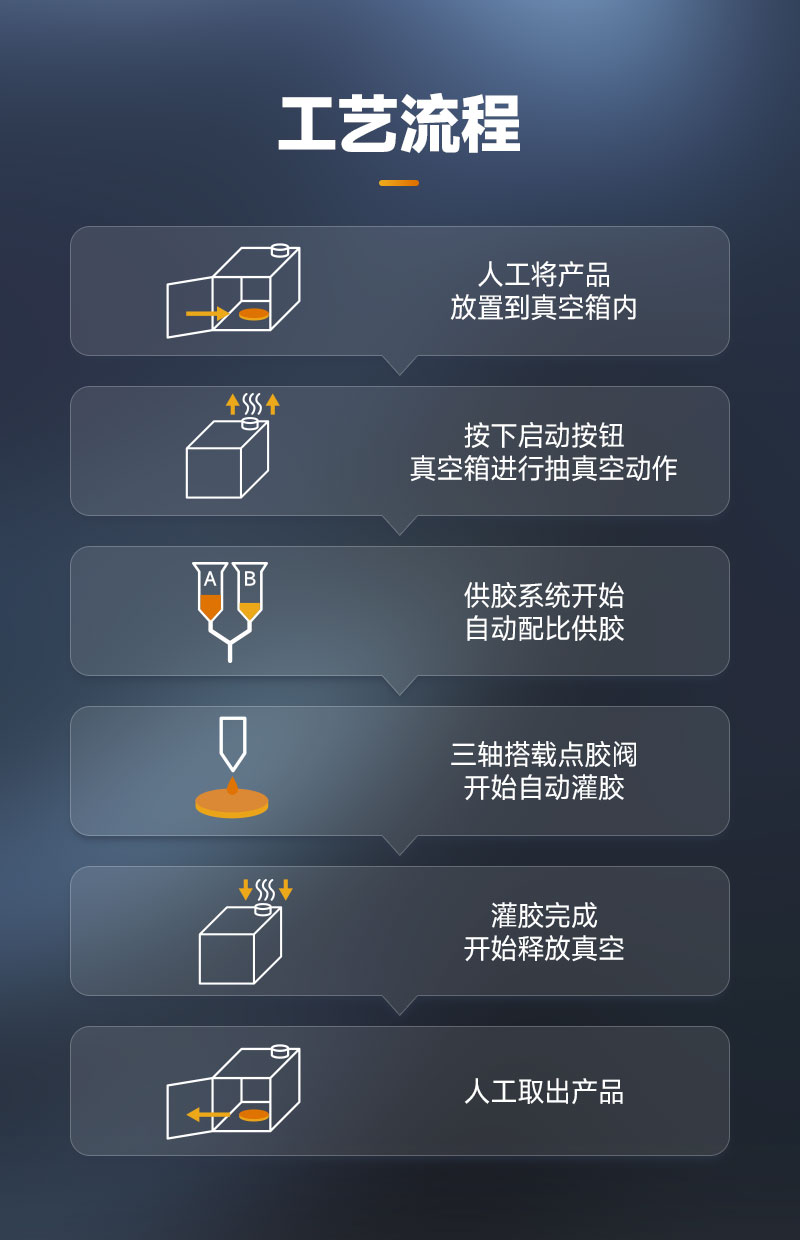 双组份真空灌胶机-6
